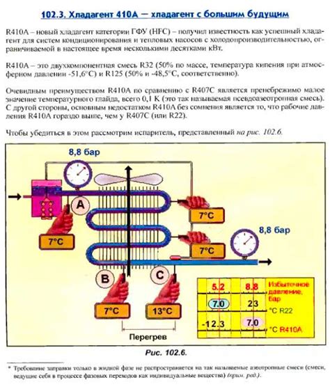 Определение и характеристики: важность понимания процесса низкого давления конденсации фреона