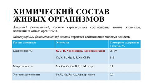 Определение и химический состав