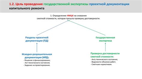 Определение и цель проведения ремонта