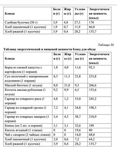 Определение калорийности гречки и макарон: анализ различий