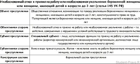 Определение компонентов преступления второй части статьи 145 УК РСФСР