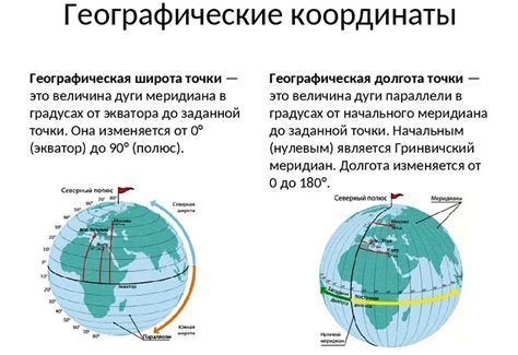 Определение координат в Яндекс Картах: последовательность широты и долготы