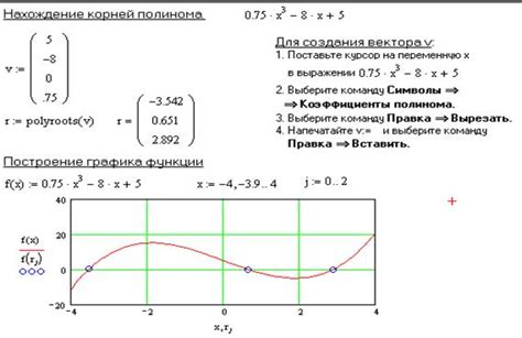 Определение корней полинома