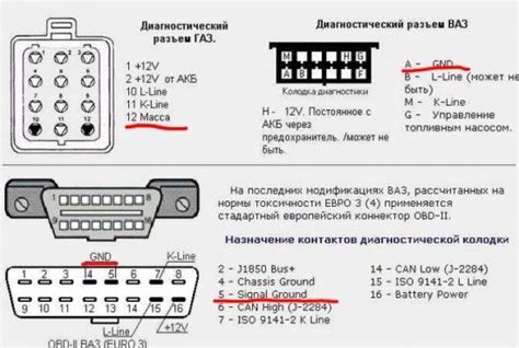 Определение места расположения разъема для диагностики автомобиля