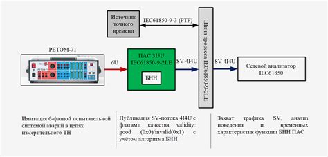 Определение местонахождения встроенной функции блокировки контактов