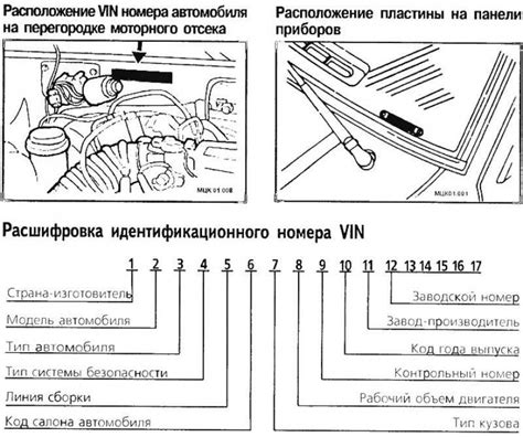 Определение местонахождения двигателя на Приора 2170 с помощью VIN-кода