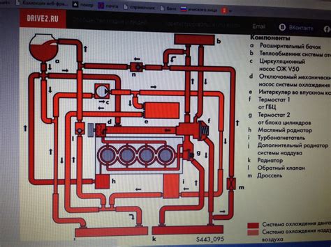 Определение местонахождения идентификационного кода двигателя на автомобиле Форд Транзит