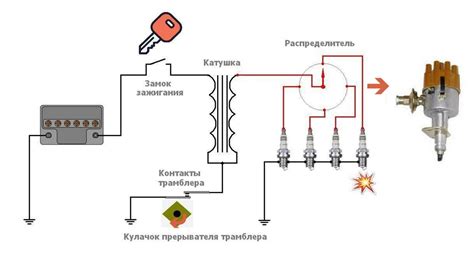 Определение местонахождения положительного соединения катушки зажигания автомобиля