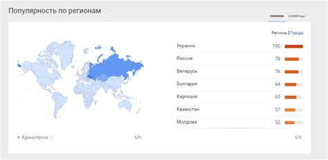 Определение местонахождения с помощью учетной записи Google: Подробное руководство