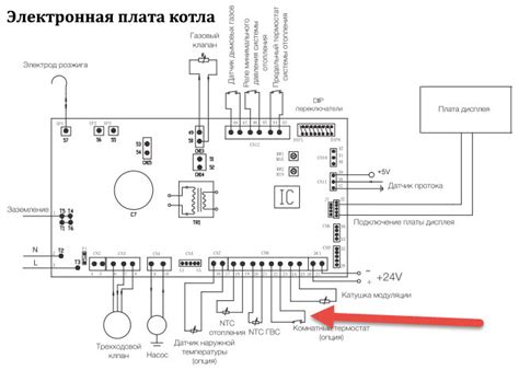 Определение местонахождения устройства для регулировки тепла внутри автомобиля "Буханка"