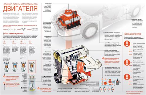 Определение местоположения двигателя в капотном отсеке автомобиля