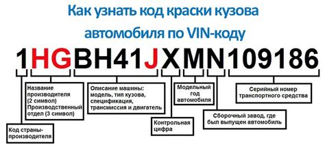 Определение местоположения идентификационного кода кузова