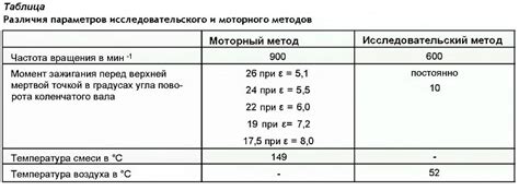 Определение местоположения и методов выявления идентификатора моторного блока с 8 клапанами на автомобиле Deawoo Nexia