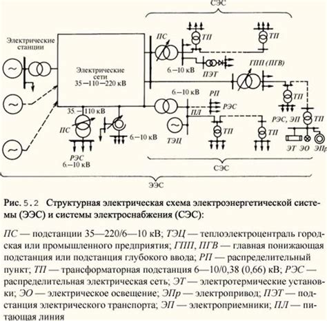 Определение местоположения ключевого устройства в системе электроснабжения автомобиля ВАЗ: основные указания