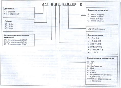 Определение месторасположения маркировки двигателя автомобиля Chevy Lanos 2007 года производства