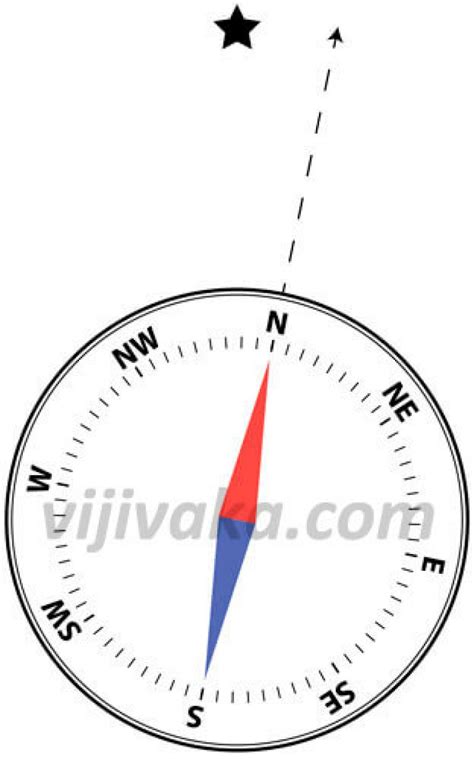 Определение направления на полярную звезду с помощью компаса