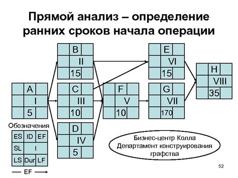 Определение начала сроков