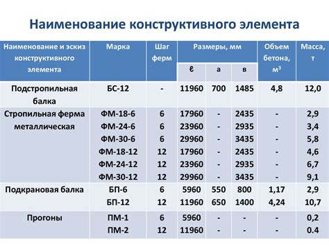 Определение недели изготовления по последним двум цифрам маркировки