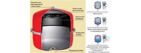 Определение необходимого объема расширительного резервуара: как выбрать подходящую емкость