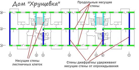 Определение несущих стен с помощью инженерных коммуникаций