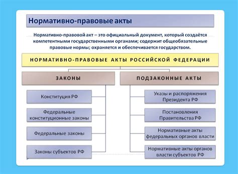 Определение нормативно-правового акта в документе об оплате: что это за понятие?