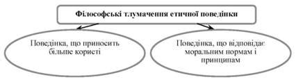 Определение норм этического поведения представителя правовой профессии