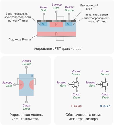 Определение обратного сопротивления MOSFET