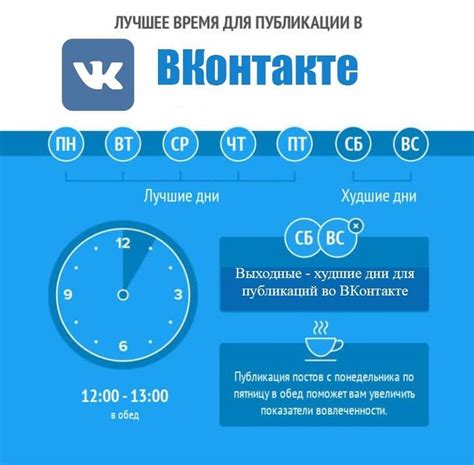 Определение оптимального времени для администрирования пиперазина кошкам