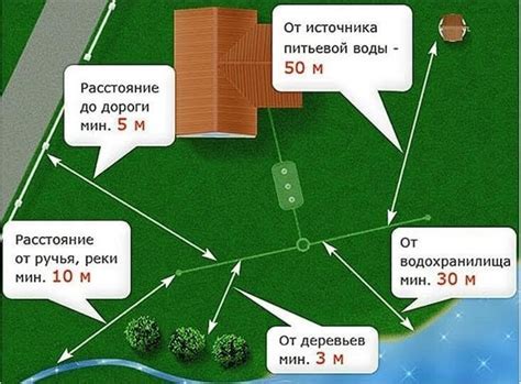 Определение оптимального места установки датчика для управления стеклоочистителями