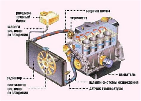 Определение оптимального положения для размещения датчика в системе автомобильного охлаждения