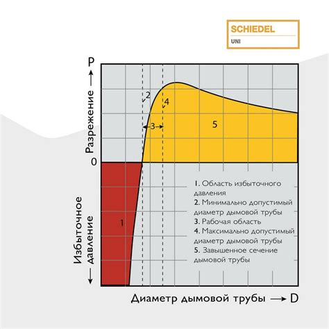 Определение оптимального расположения клапана для эффективной работы насосной системы