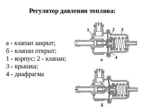 Определение оптимального уровня горючего в системе подачи топлива