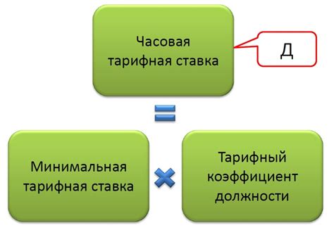 Определение оптимальной тарифной ставки для печати документов предпринимателя