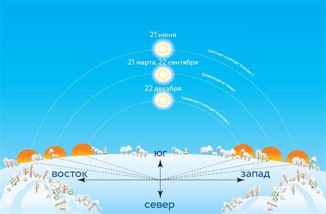 Определение ориентации в течение дня: утро, полдень, вечер