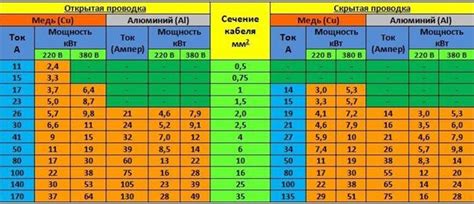 Определение параметров тела перед началом работы