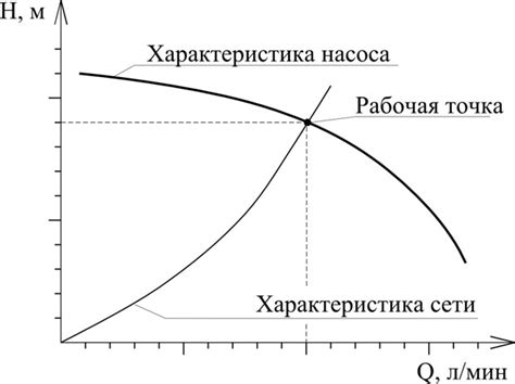 Определение подходящего типа насоса в зависимости от задачи