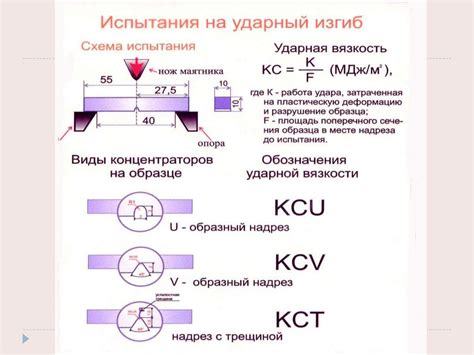 Определение подходящей вязкости и спецификаций