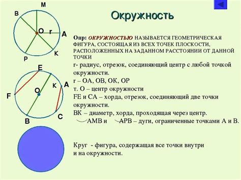 Определение положения точки на окружности: методы и их особенности