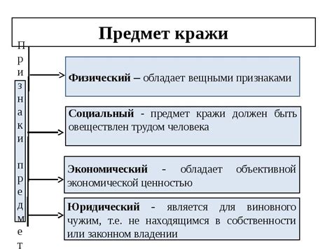 Определение понятия "кража" и ее особенности