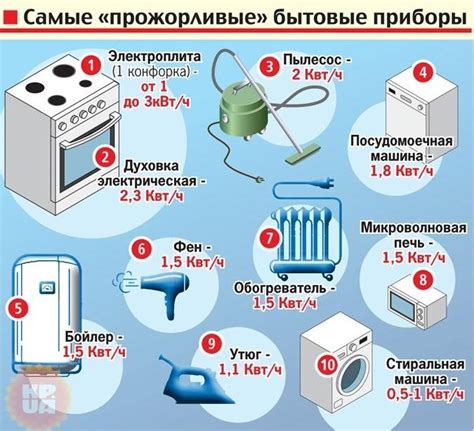 Определение потребностей в электроэнергии для дачи или загородного дома