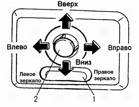 Определение правильного положения боковых зеркал