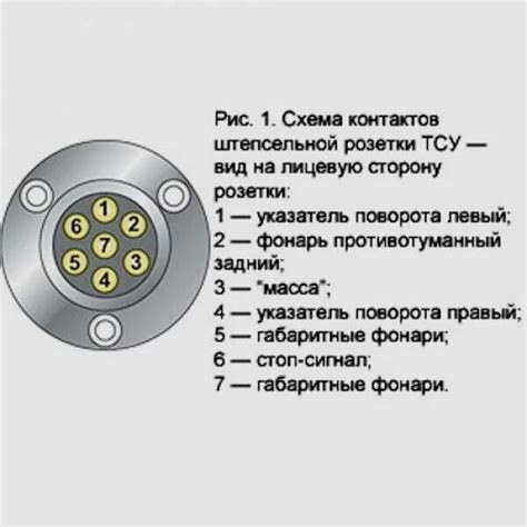 Определение правильной идентификации проводки подключения электронных устройств автомобиля