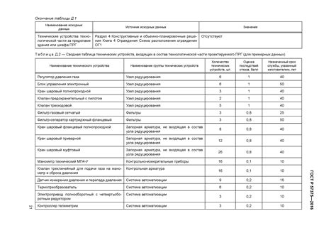 Определение продолжительности эксплуатации запасной части: основные принципы