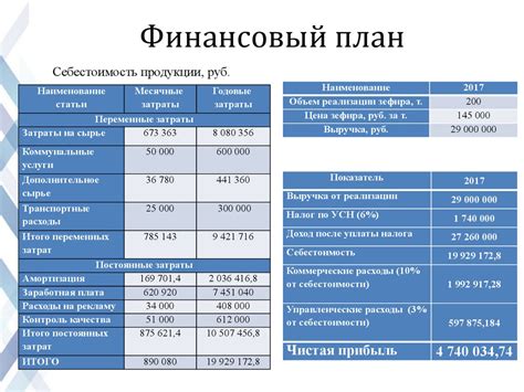 Определение разумной стоимости: планирование финансов на свадебное платье