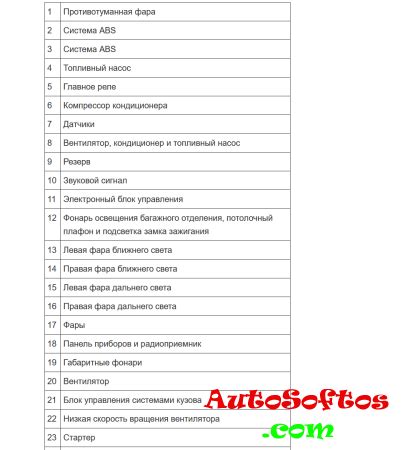 Определение расположения порта для диагностики на автомобиле Chery Indis