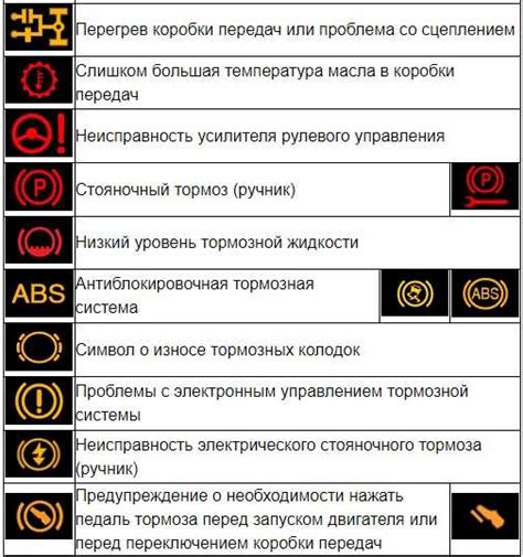 Определение расположения предохранителя на приборной панели автомобиля Мазда 3