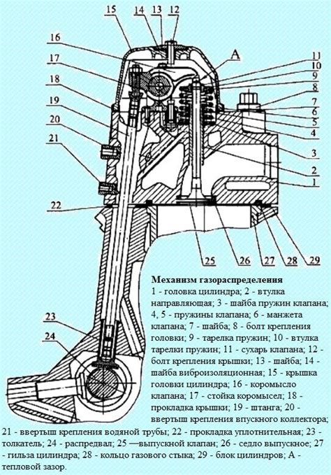 Определение расположения сенсора вращения коленчатого вала автомобиля