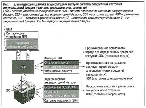 Определение расположения устройства управления электроэнергией автомобиля