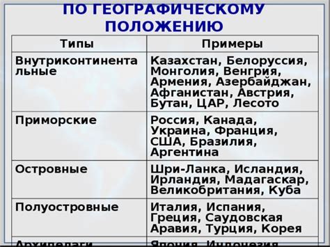 Определение региона по географическому положению
