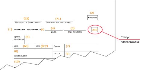 Определение реквизита перевода на платежном документе